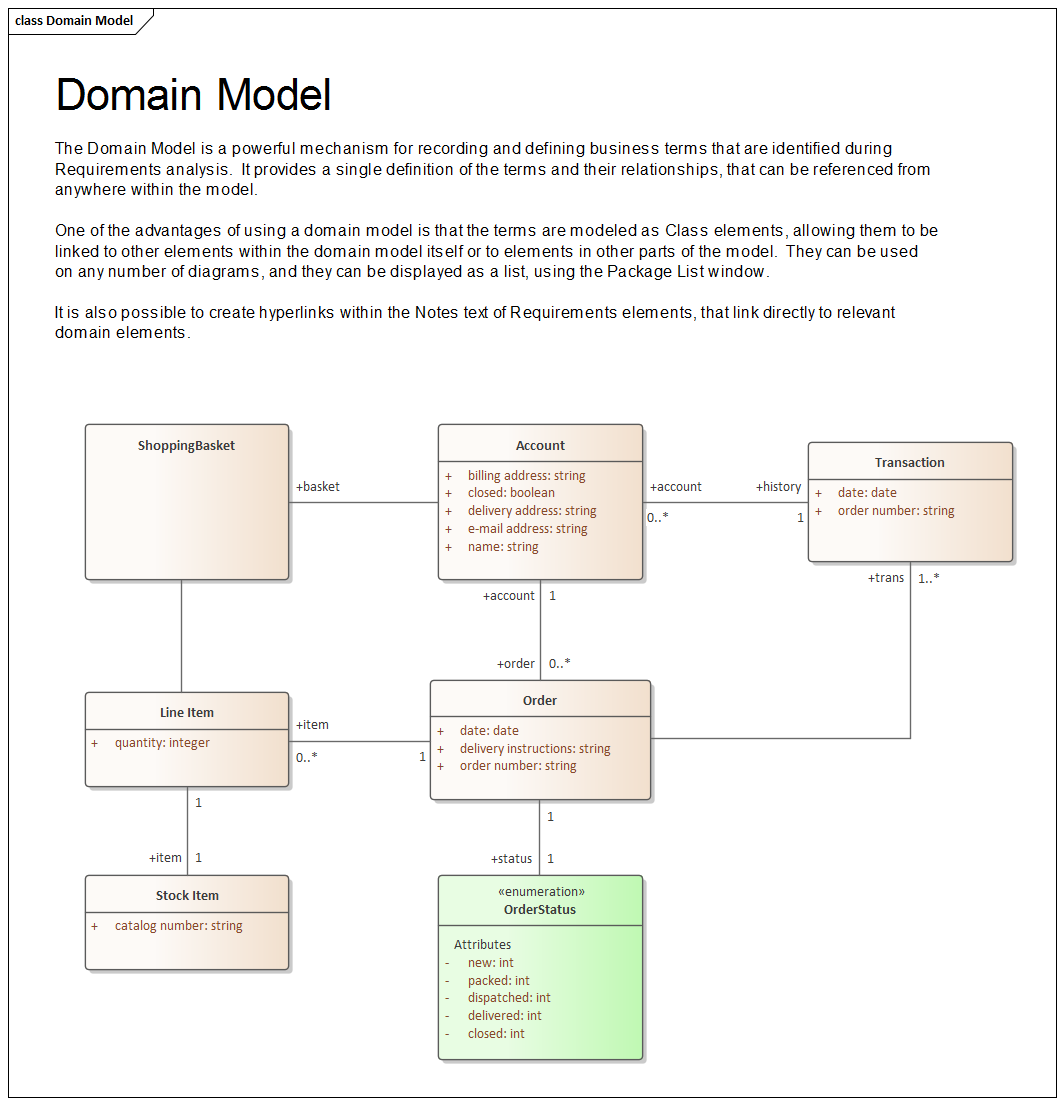 Business Modeling, Domain models in Sparx Systems Enterprise Architect
