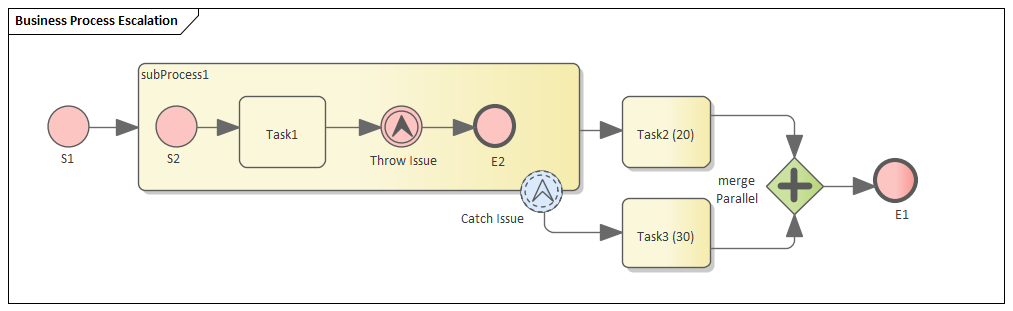 Эскалация что это такое простыми словами. Событие эскалация BPMN. BPMN 2.0 эскалация. Эскалация БПМН. Эскалация в бизнес процессе.