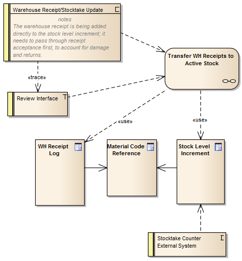 A Maintenance Diagram in Sparx Systems Enterprise Architect featuring Change, Issue and Task elements.