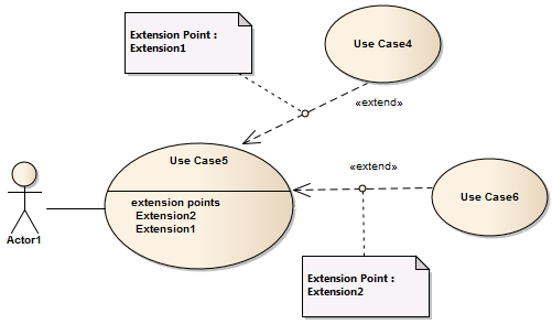 Extend | Enterprise Architect User Guide
