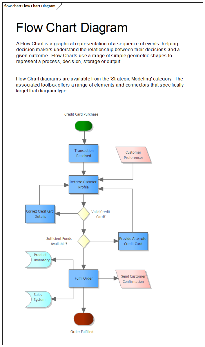 Flow Chart Diagram | Enterprise Architect User Guide