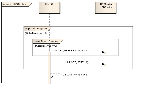 An Interaction Element containing a Sequence diagram as modeled in Sparx Systems Enterprise Architect.