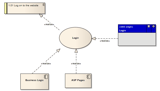 UML Use Case element implementing a Requirement.