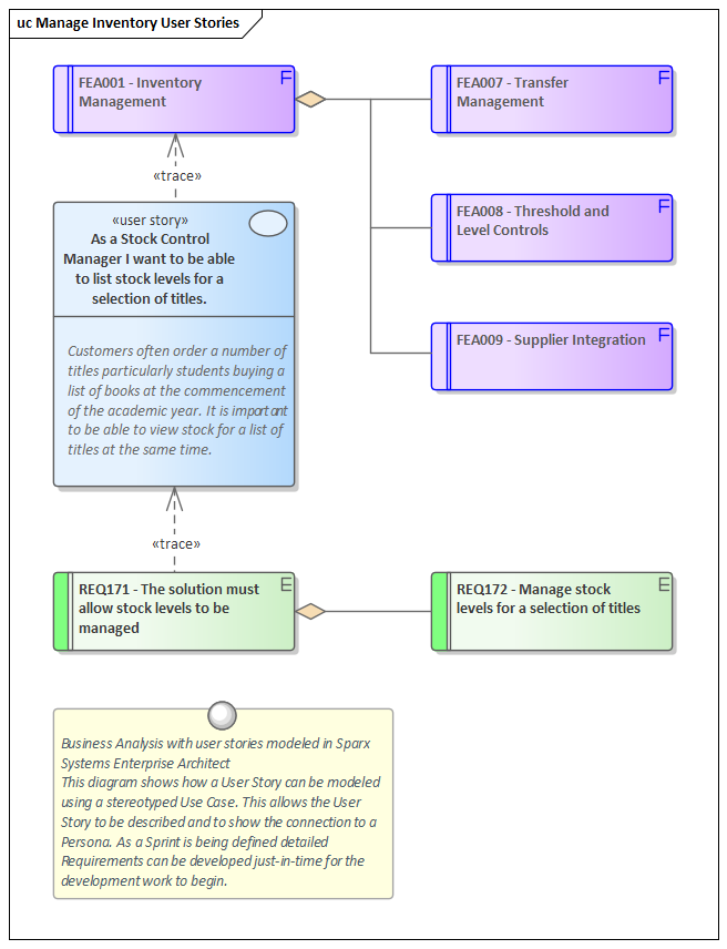 User Story Enterprise Architect User Guide