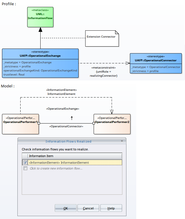 Showing how the metaconstraint connector can be used to define model validation rules for realizing information flows.