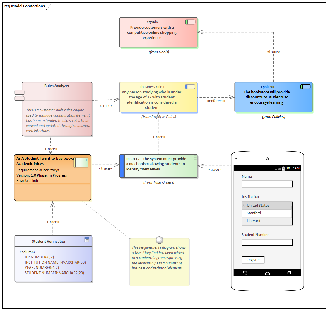 Enterprise architect диаграмма классов