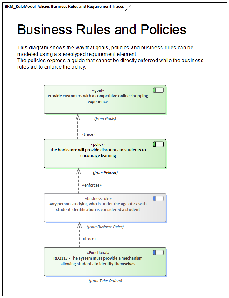 Business Context for Requirements | Enterprise Architect User Guide