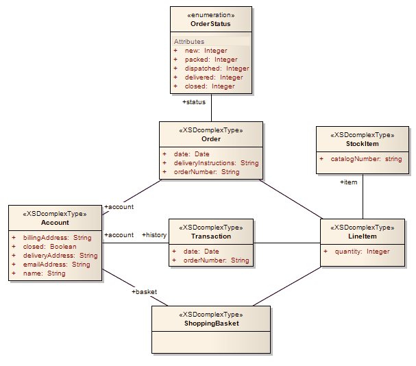 Xsd схема