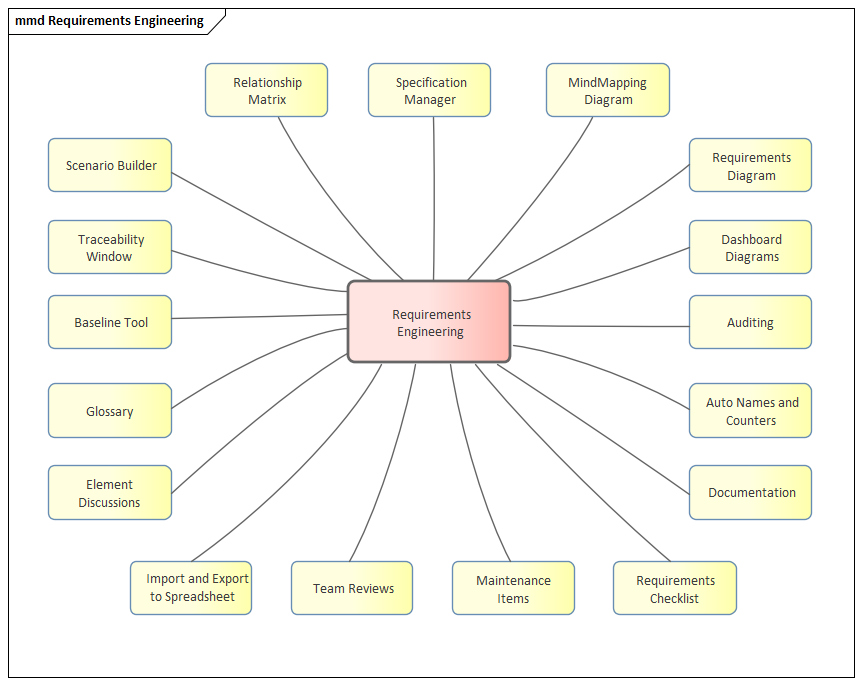 Meet the Requirement Tools | Enterprise Architect User Guide