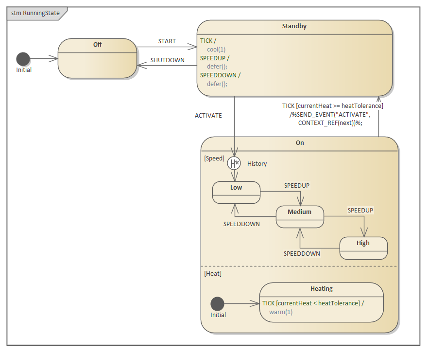 Running States for Business Process Simulation in Sparx Systems Enterprise Architect