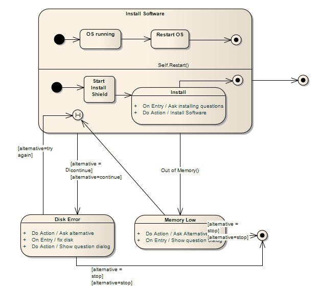 An example of using a Composite State and a History State in a StateMachine modeled in Sparx Systems Enterprise Architect.