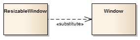 An example of a UML substitution connector between two class elements.