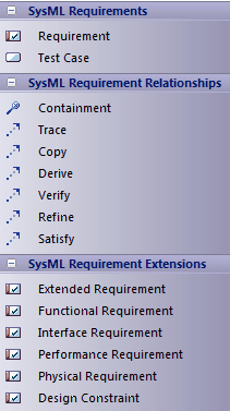 SysML requirements diagram toolbox