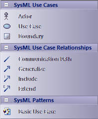 SysML Use case diagram toolbox.