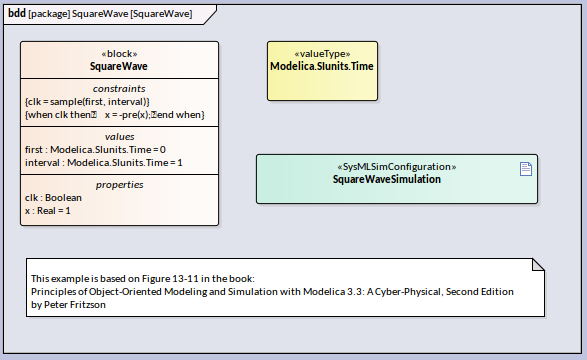 Modeling And Simulation With Modelica Library | Enterprise Architect ...