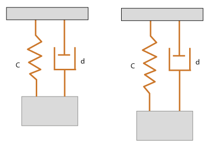 Spring damper simulation online