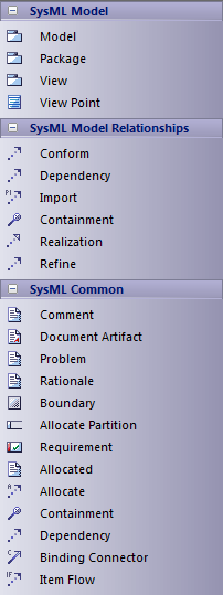 SysML Model elements toolbox.