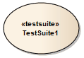 The Testsuite UML Artifact in Enterprise Architect