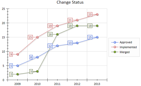 Time Series Chart Enterprise Architect User Guide