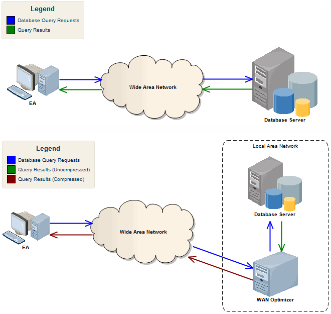 Using the Wide Area Network WAN Optimizer in Sparx Systems Enterprise Architect.