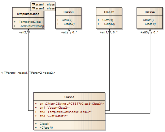 Enterprise architect диаграмма классов