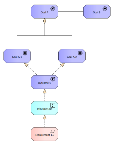 Goal Realization Viewpoint Enterprise Architect User Guide