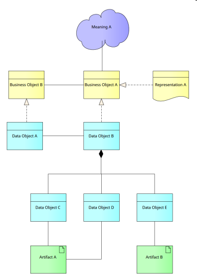 Information Structure Viewpoint | Enterprise Architect User Guide