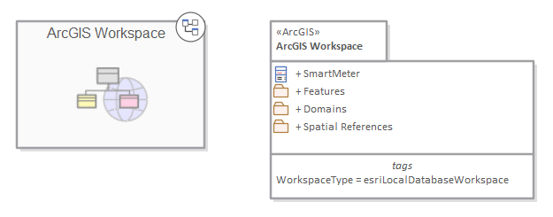 Geodatabase Structure