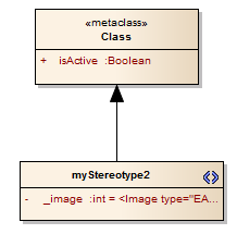 A UML Profile diagram in Sparx Systems Enterprise Architect showing a stereotype being defined with a shape script in the _image attribute.