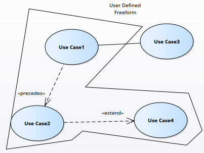 An example UML Use Case diagram showing a custom freeform System Boundary element using Sparx Systems Enterprise Architect..