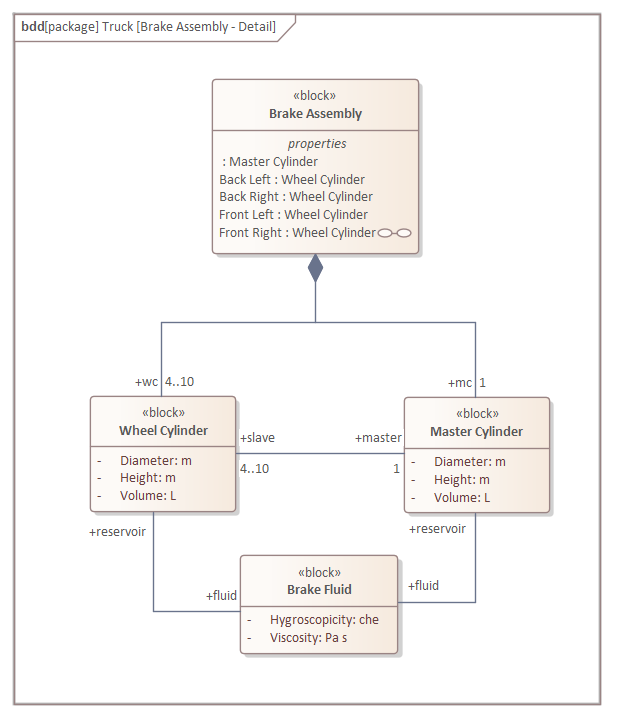 Modeling Structural Features | Enterprise Architect User Guide