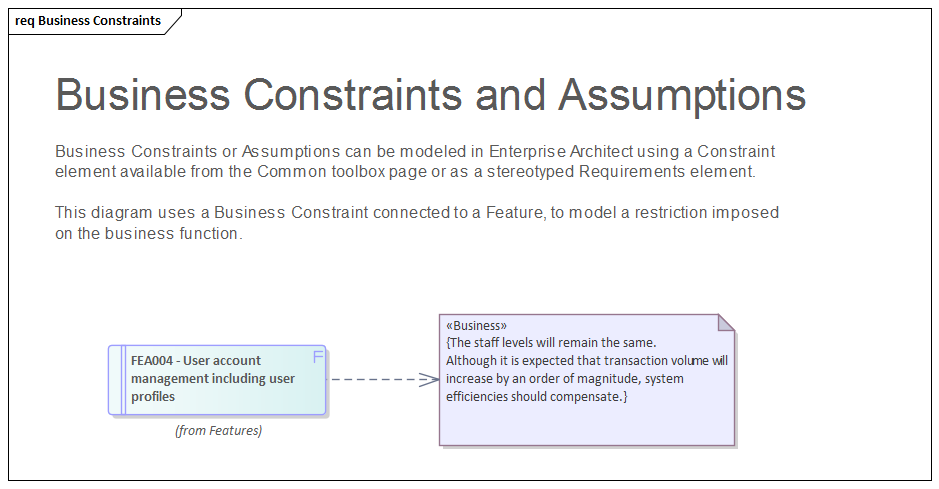 Example Feature with Constraint element modeled in Sparx Systems Enterprise Architect