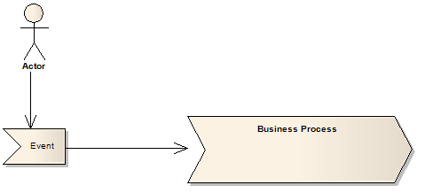 Example featuring a business event element.