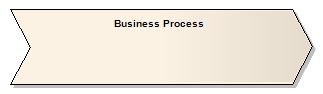 Business process element.