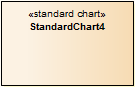 An object used in Sparx Systems Enterprise Architect for defining a chart.