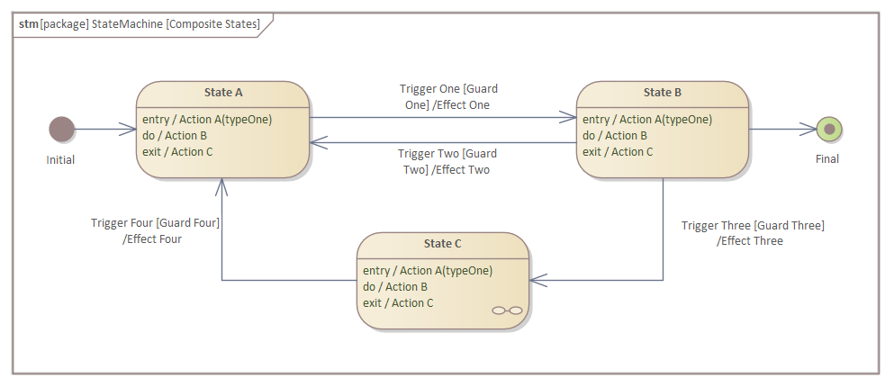 Modeling Systems in Enterprise Architect | Enterprise Architect User Guide