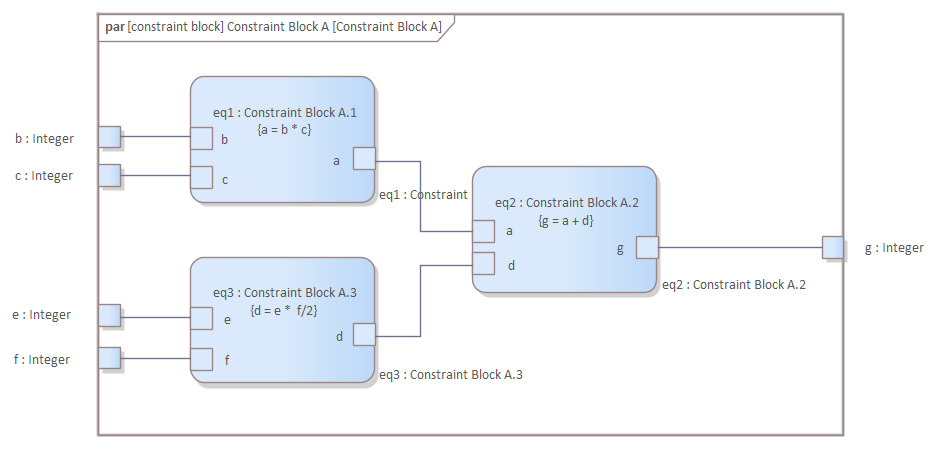 modelio bpmn