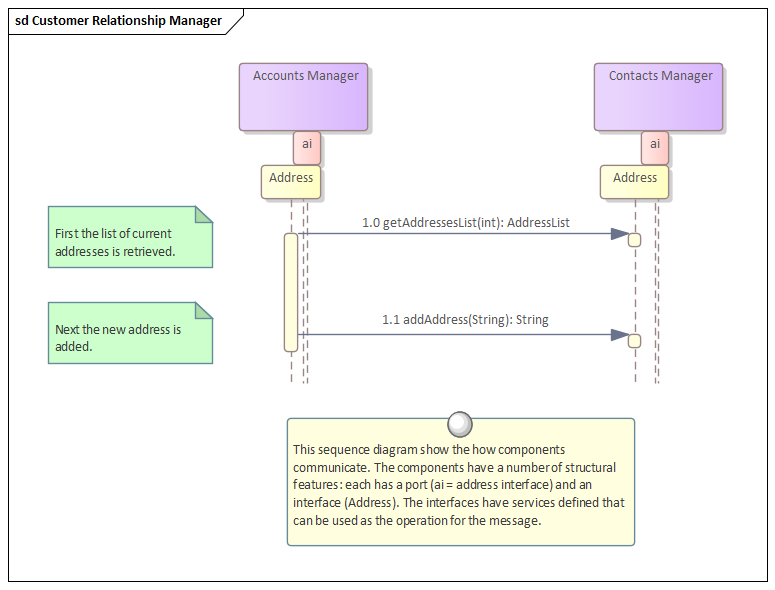 Tạo Vẽ class diagram online một cách dễ dàng và nhanh chóng