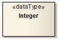 A UML Datatype element as modeled using Sparx Systems Enterprise Architect.