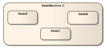 An example of StateMachine elements used in Sparx Systems Enterprise Architect.