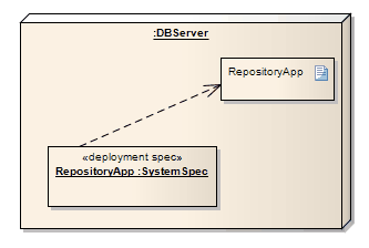 Deployment Specification | Enterprise Architect User Guide