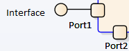 Example of edge-mounted embedded elements prior to minimizing them and showing as dots, in Sparx Systems Enterprise Architect.