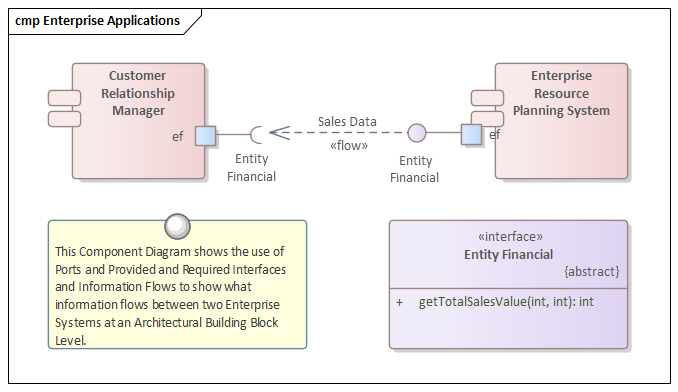 Business Analysis tools, Component diagram in Sparx Systems Enterprise Architect