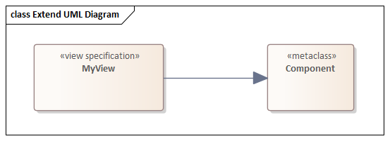 Extending a UML diagram base type in Sparx Systems Enterprise Architect.