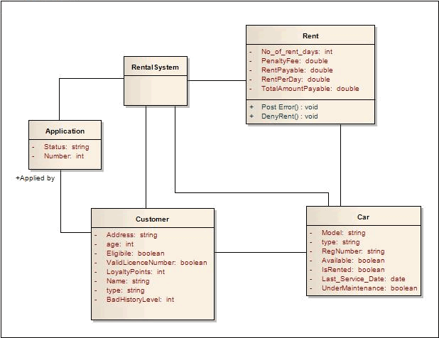 Enterprise architect диаграмма классов