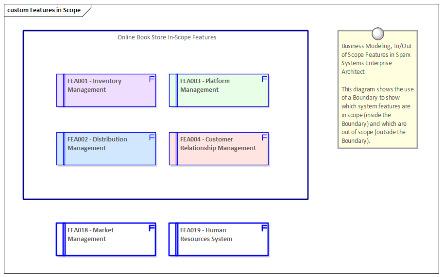 Business Modeling, In/Out of Scope Features in Sparx Systems Enterprise Architect