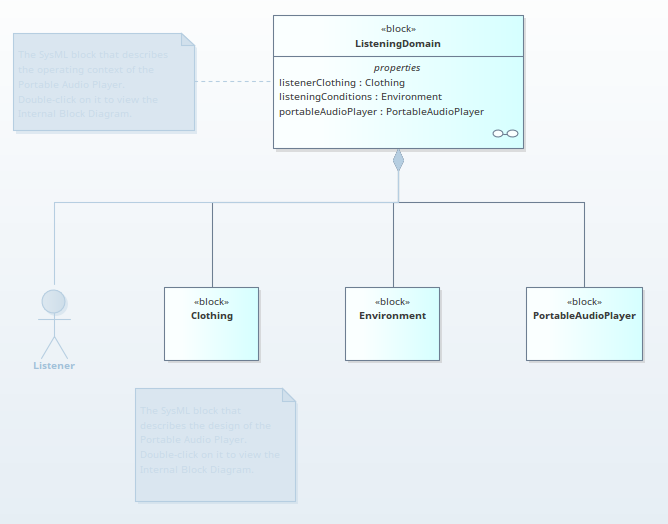 Showing how the Filter to Metamodel option can be used to hide all elements in a diagram that are not defined as part of the diagram's applied metamodel.