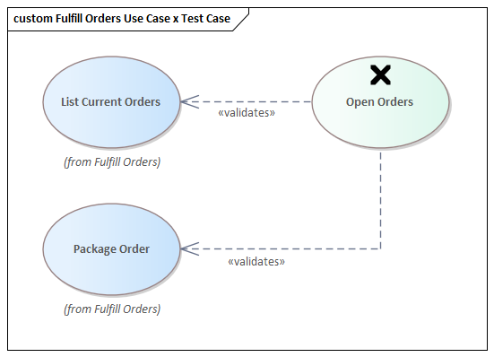 Modeling the testing of Use Cases with Test Cases in Sparx Systems Enterprise Architect