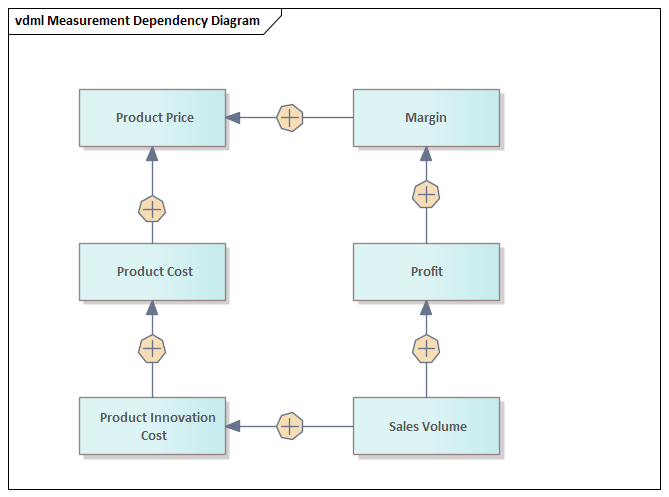 Example Diagram | Enterprise Architect User Guide