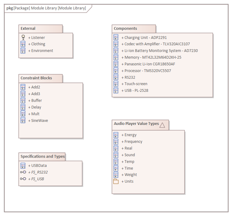 Create Reusable Subsystems | Enterprise Architect User Guide